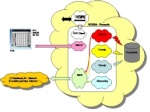 SCADA aplikace pro mlýnské technologie